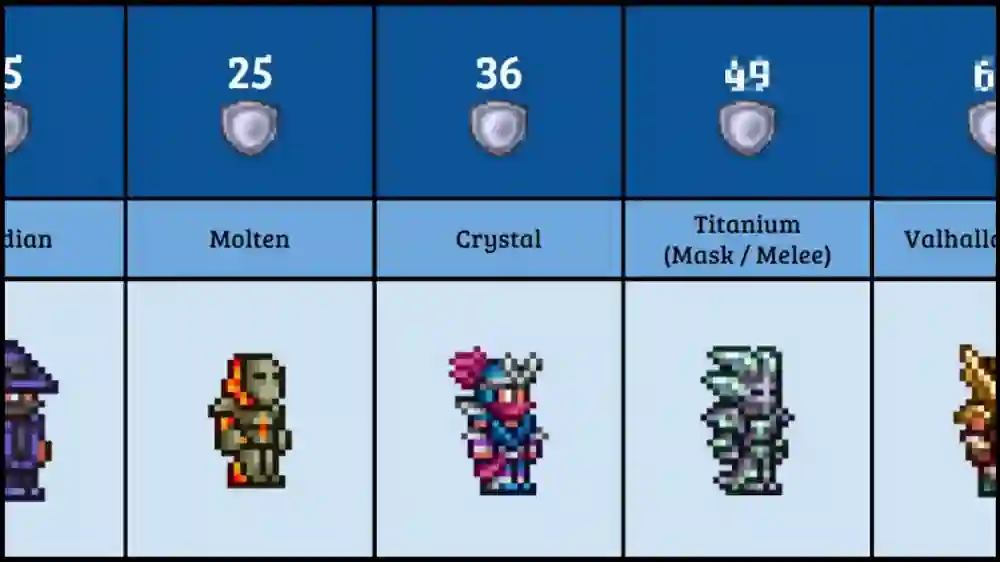 Terraria Armor
